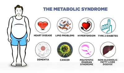 America’s True Epidemic: Metabolic Syndrome